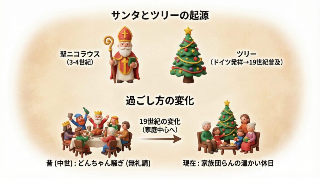 サンタクロースやツリーはいつから? 欧米での歴史と変遷
