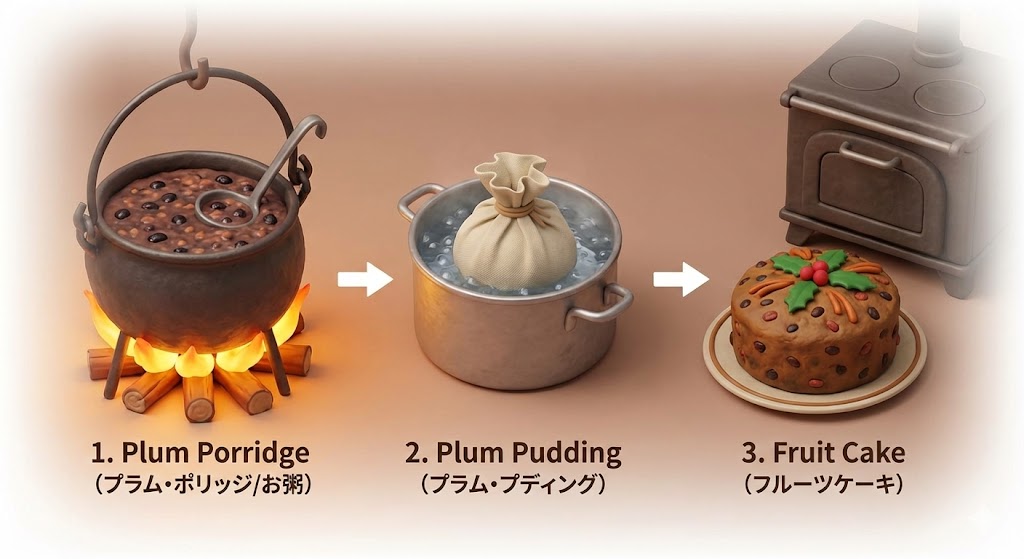 【イギリス】衝撃の進化史！最初は「お肉入りのお粥」だった！？