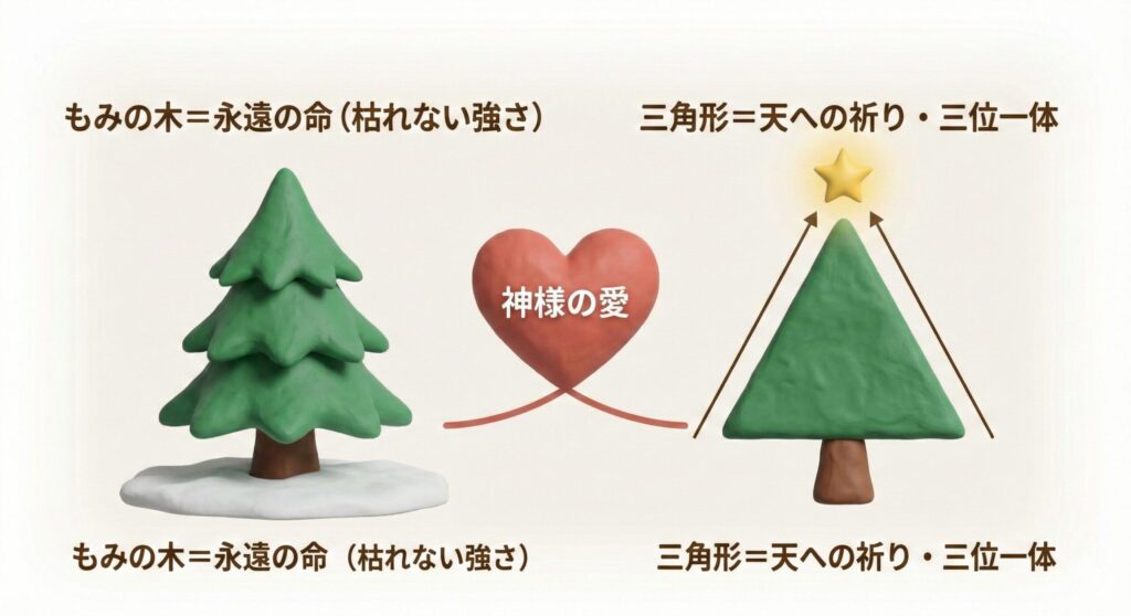 クリスマスツリーを飾る本当の意味とは？