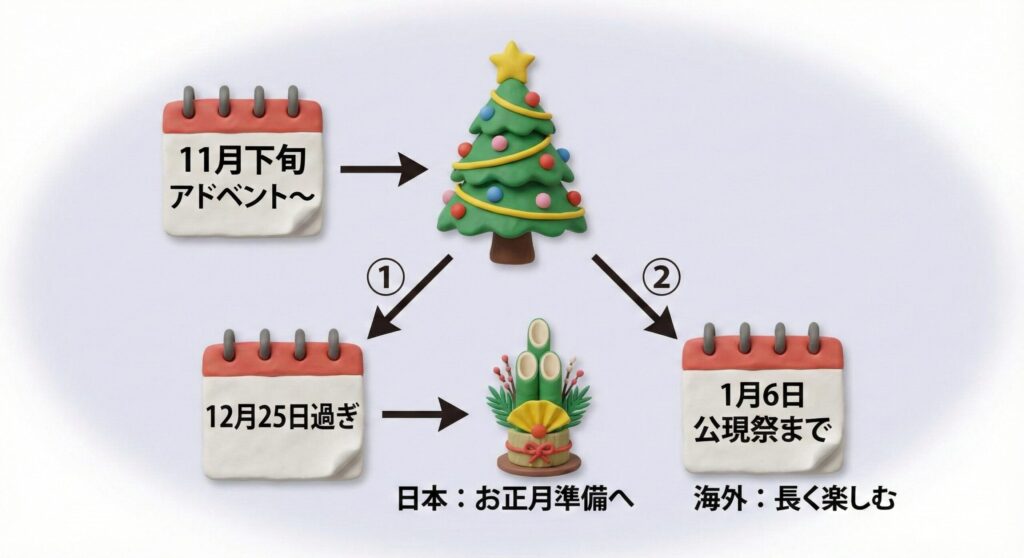 2025年のクリスマスツリー最新トレンド