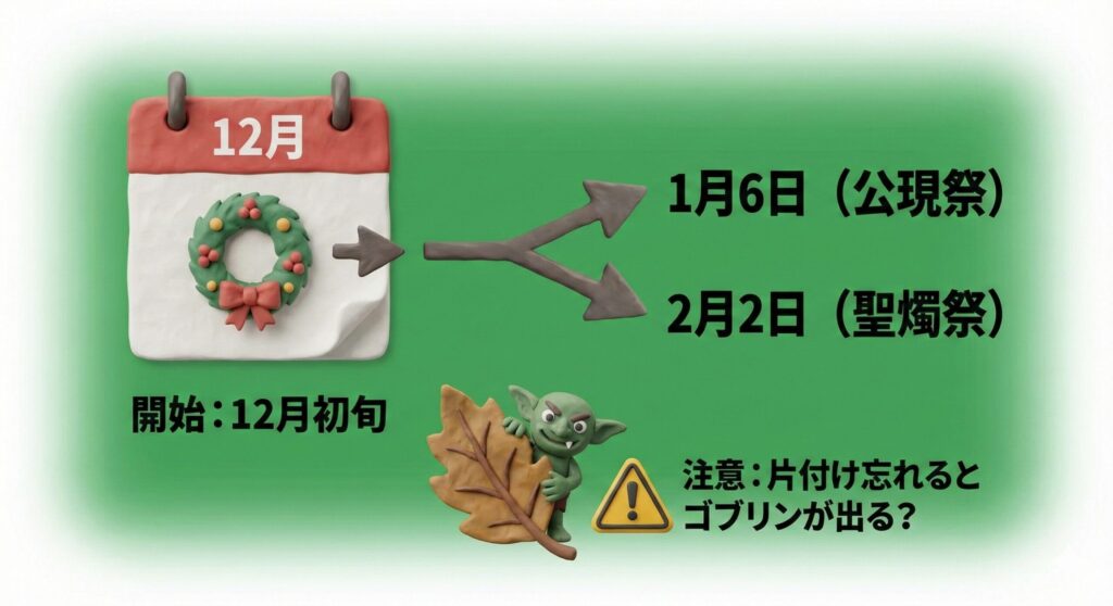 いつからいつまで飾るのが正解?(片付けの怖い迷信)