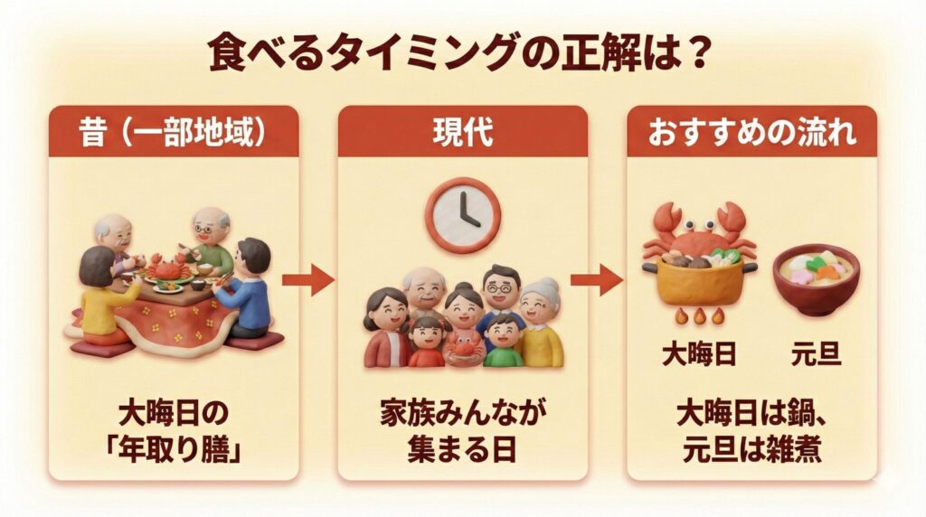 大晦日？ お正月？ 食べるタイミングの正解