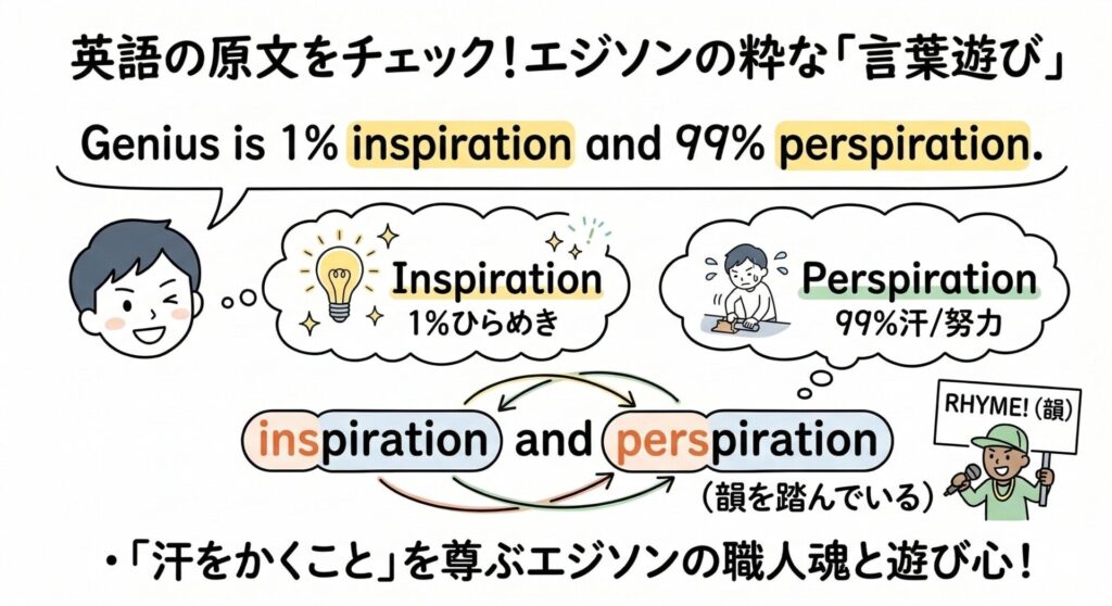 英語の原文をチェック！エジソンの粋な「言葉遊び」