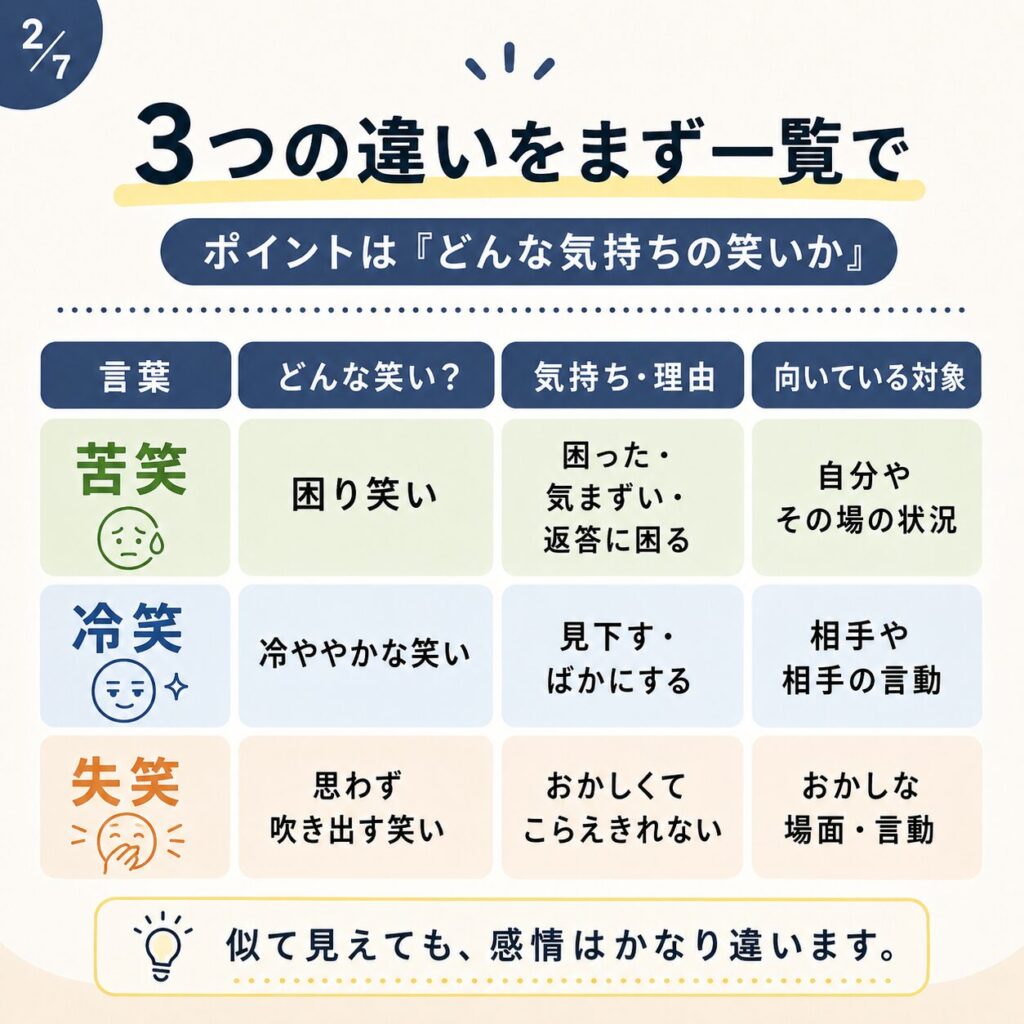 苦笑・冷笑・失笑の違い