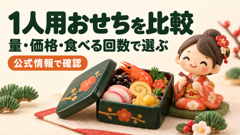 1人用おせちの比較を紹介する、一段重のおせちと、着物姿で箸を持つキャラクターの可愛い3Dクレイ風イラスト。量・価格・食べる回数で選ぶ。